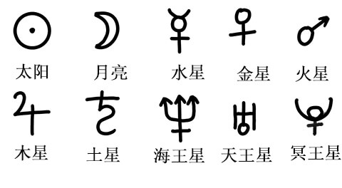 占星知识-星座命盘分析方法,星盘分析解读教程(一)