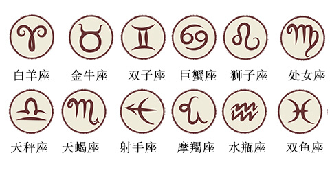占星知识-星座命盘分析方法,星盘分析解读教程(一)