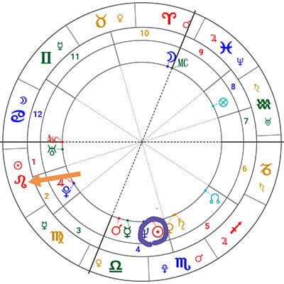占星知识-星座命盘分析方法，星盘分析解读教程（一）
