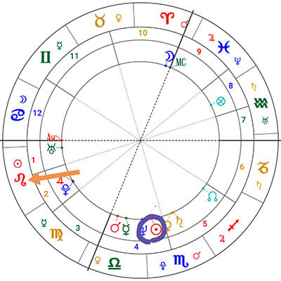 占星知识-星座命盘分析方法,星盘分析解读教程(一)