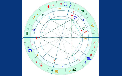 占星知识-星座命盘分析方法，星盘分析解读教程（二）